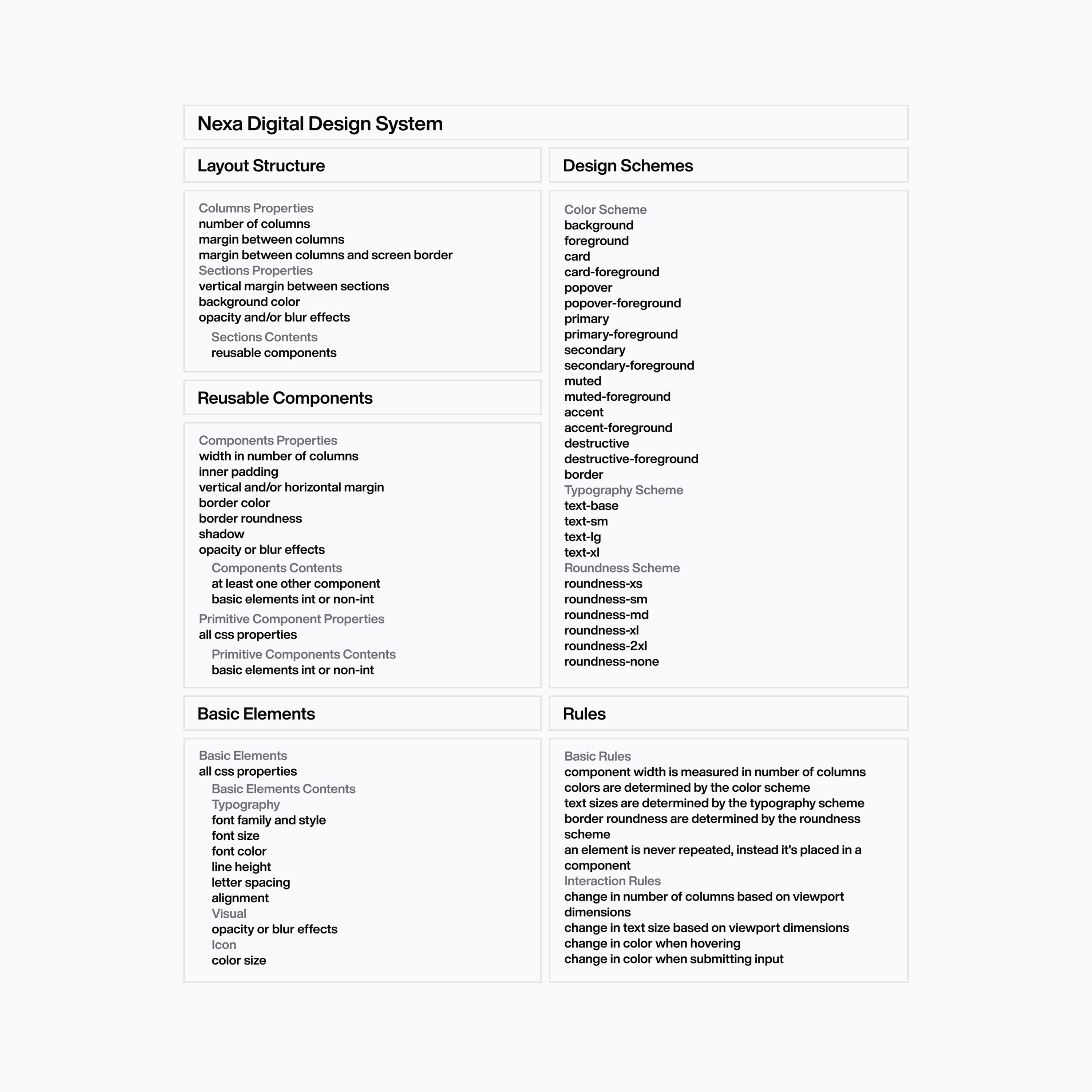 Nexa Digital Design System